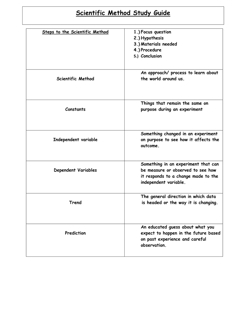 the scientific method homework and study guide pdf