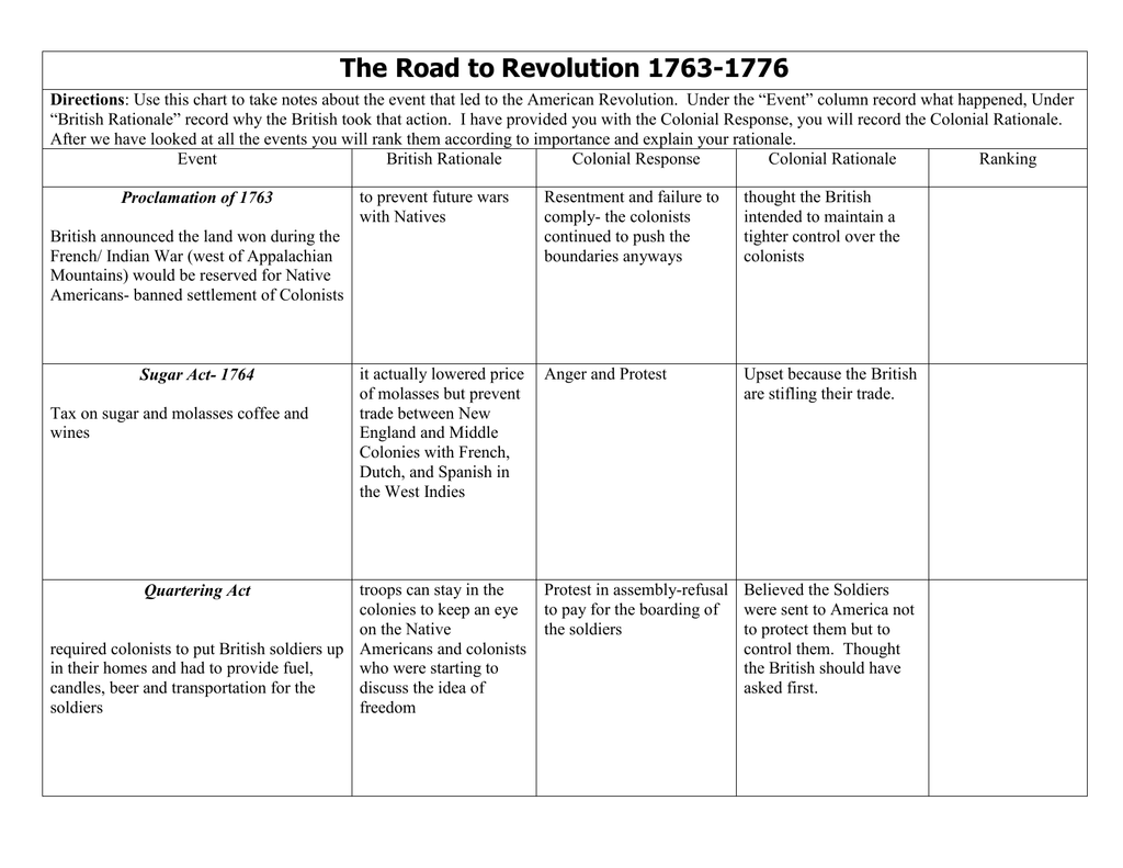Road To Revolution Chart Answer Key