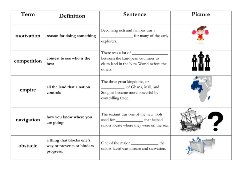 Term Sentence Picture Definition