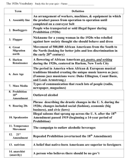 Commonlit Answers The Roaring Twenties : Roaring 20s by Clint Wilson