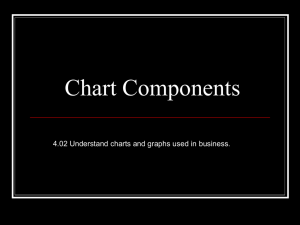 Chart Components 4.02 Understand charts and graphs used in business.