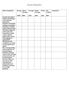 Narrative Writing Rubric Rubric Standards Strong