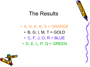 The Results • A, H, K, N, S = ORANGE
