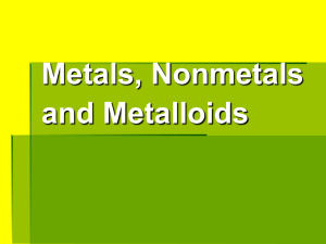 Metals, Nonmetals and Metalloids