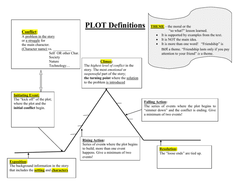 PLOT Definitions Conflict