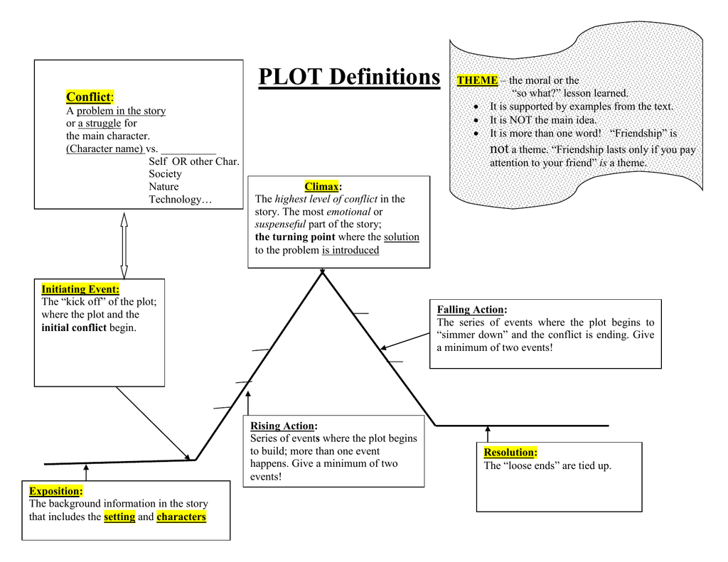 plot-definitions-conflict