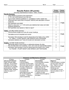 Results Rubric (65 points)