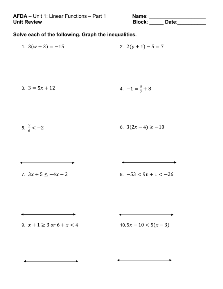 AFDA Name Unit Review Block