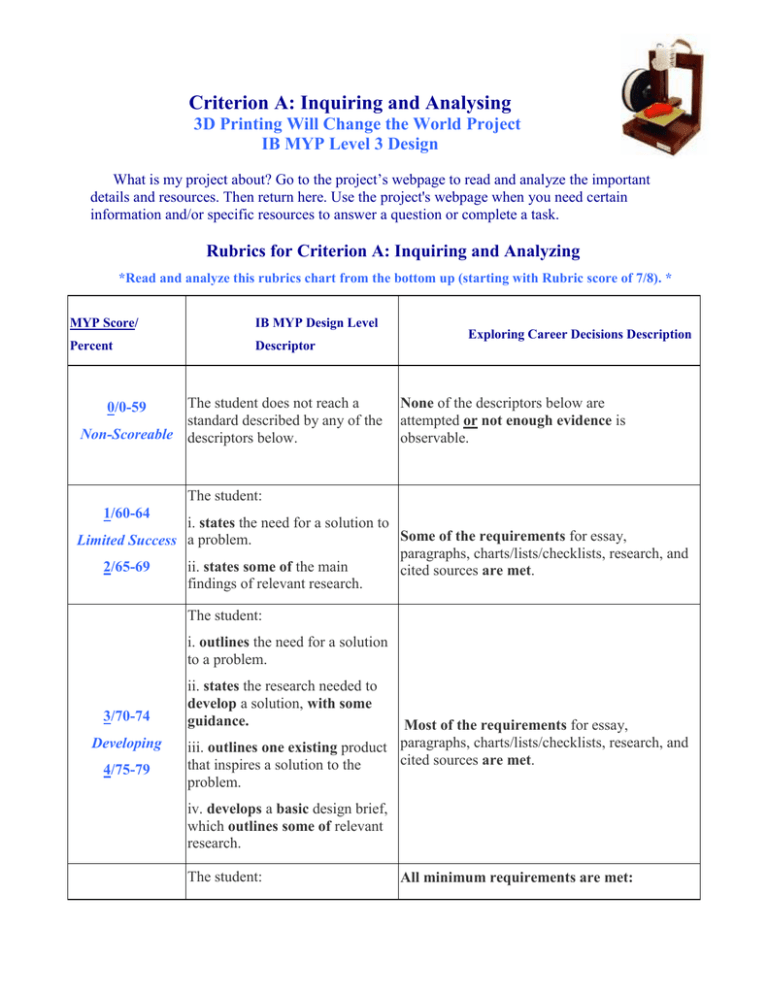 Criterion A – Inquiring and Analysing – Year 10 Design