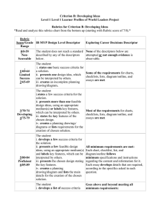 Criterion B: Developing Ideas  Rubrics for Criterion B: Developing Ideas