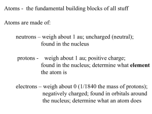 Atoms - the fundamental building blocks of all stuff