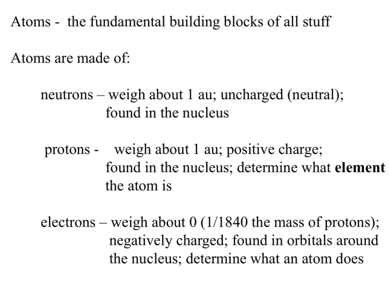 Atoms The Fundamental Building Blocks Of All Stuff