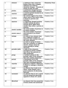 1 element a substance that cannot be Chemistry Term