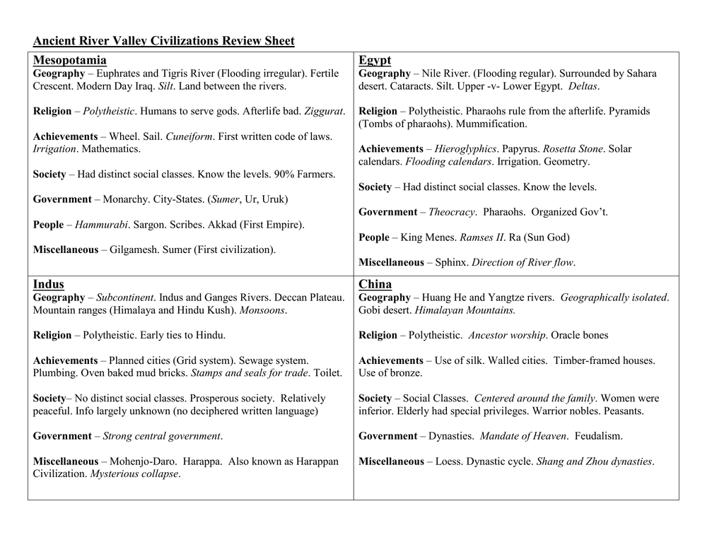 Ancient River Valley Civilizations Review Sheet Mesopotamia Egypt Intended For River Valley Civilizations Worksheet