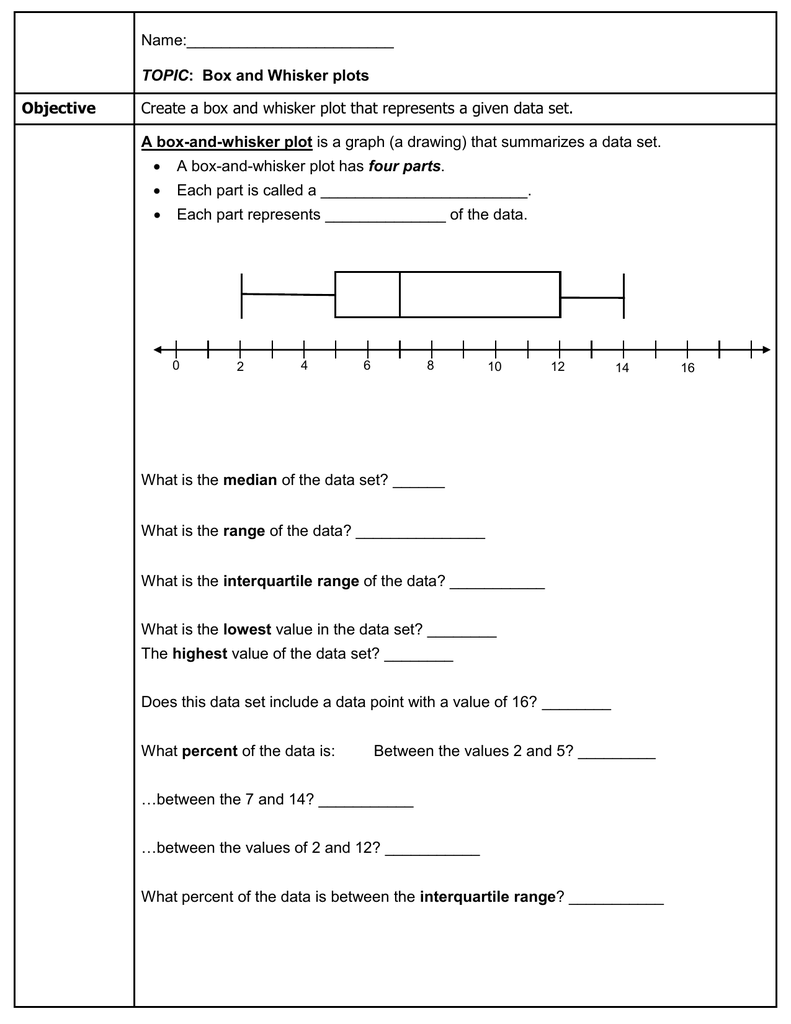 Name: Create a box and whisker plot that represents a given Inside Box And Whisker Plot Worksheet