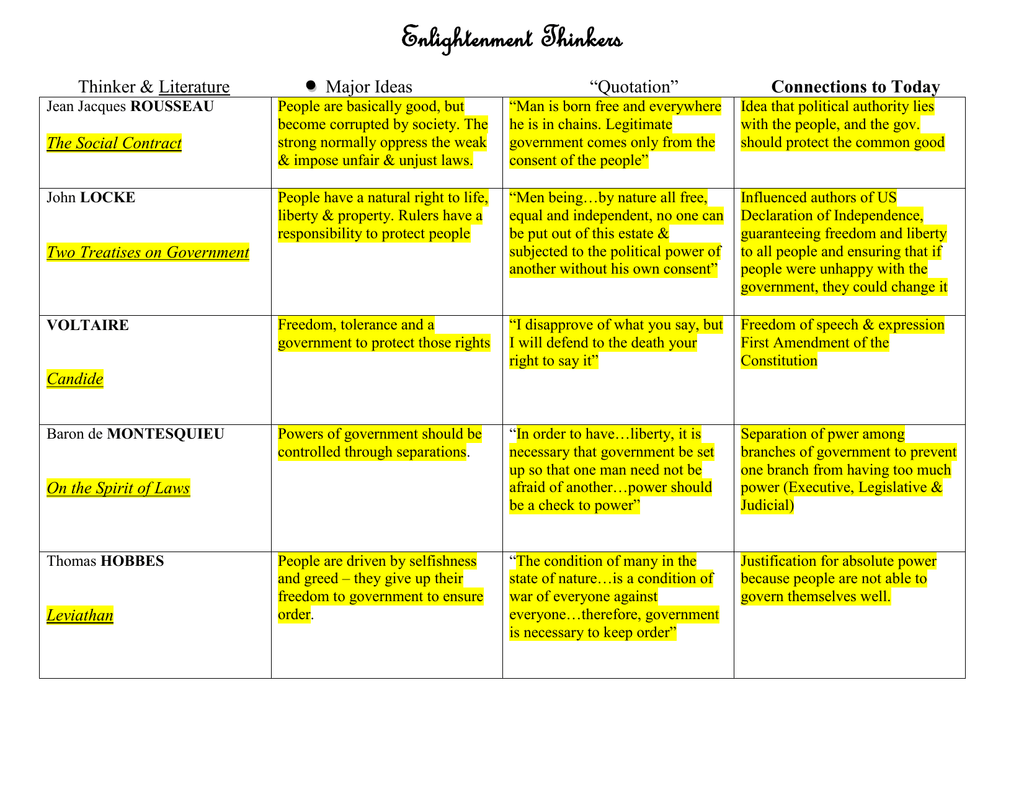 enlightenment-ideas-in-the-declaration-of-independence-what-are-the