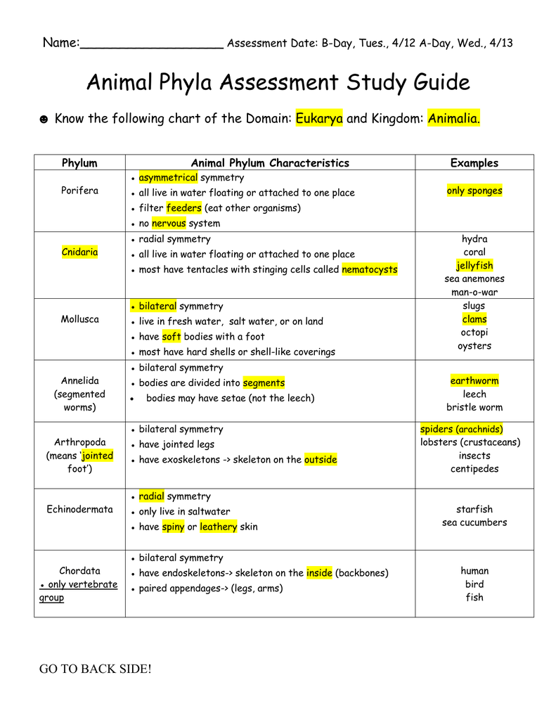Animal Phyla Assessment Study Guide Name: