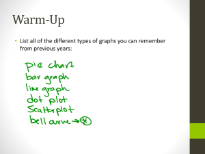 Warm-Up • List all of the different types of graphs you can... from previous years: