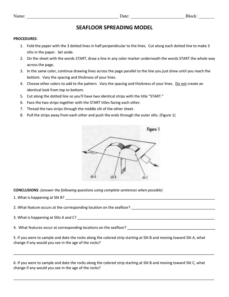 Seafloor Spreading Activity Worksheet Answers Review Home Decor