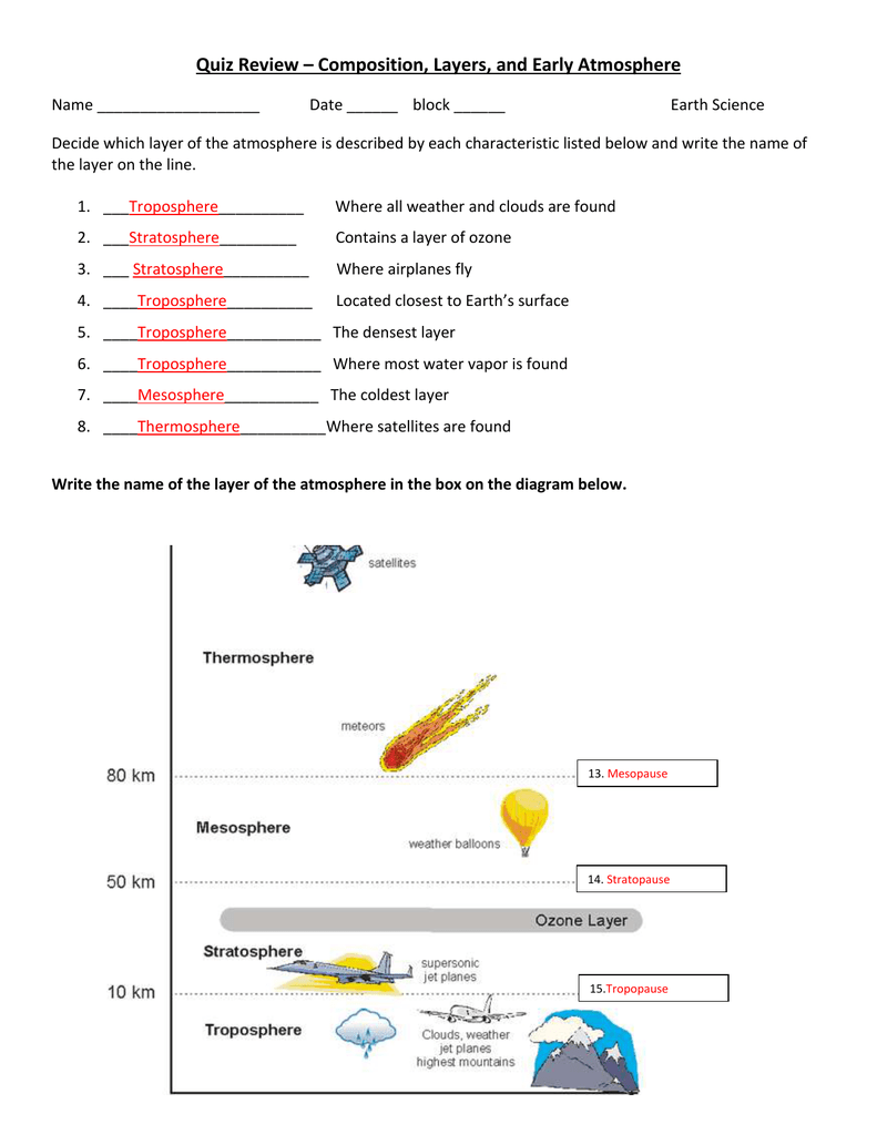 Quiz Review – Composition, Layers, and Early Atmosphere In Layers Of The Atmosphere Worksheet