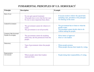 FUNDAMENTAL PRINCIPLES OF U.S. DEMOCRACY