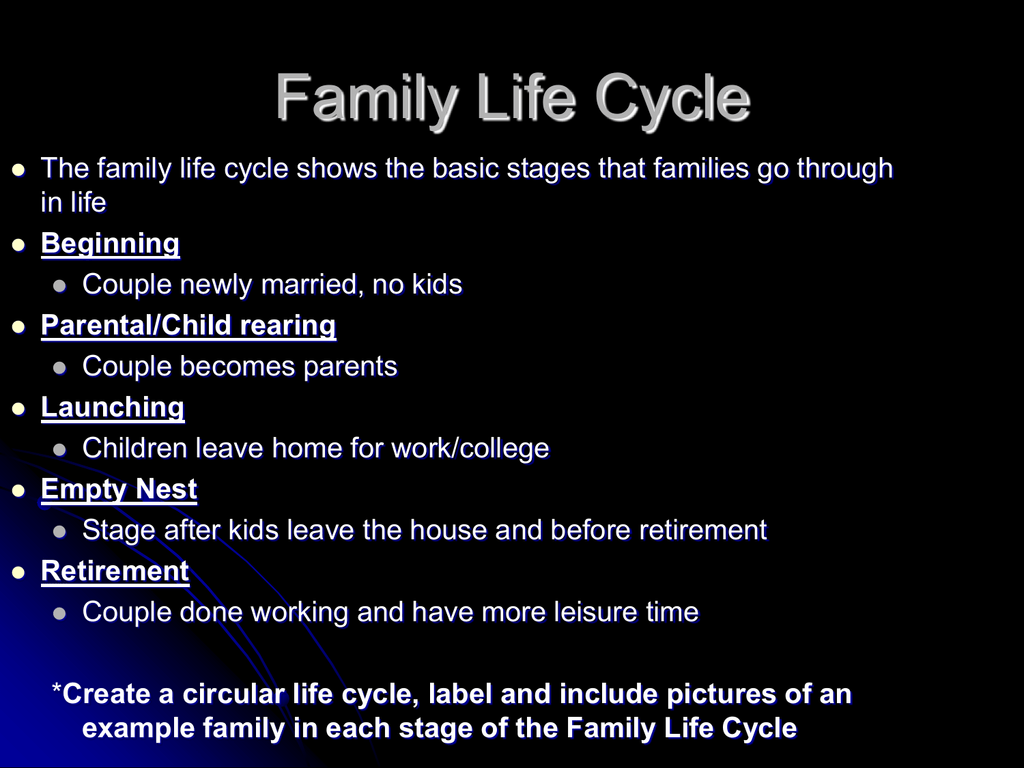 Family Life Cycle Stages