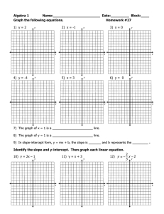 Algebra 1 Name:_______________________  Date:_________  Block:____ Graph the following equations.
