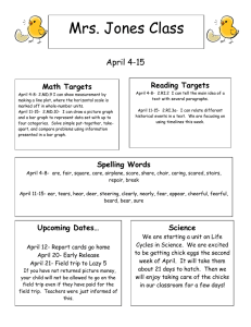 Mrs. Jones Class April 4-15  Reading Targets