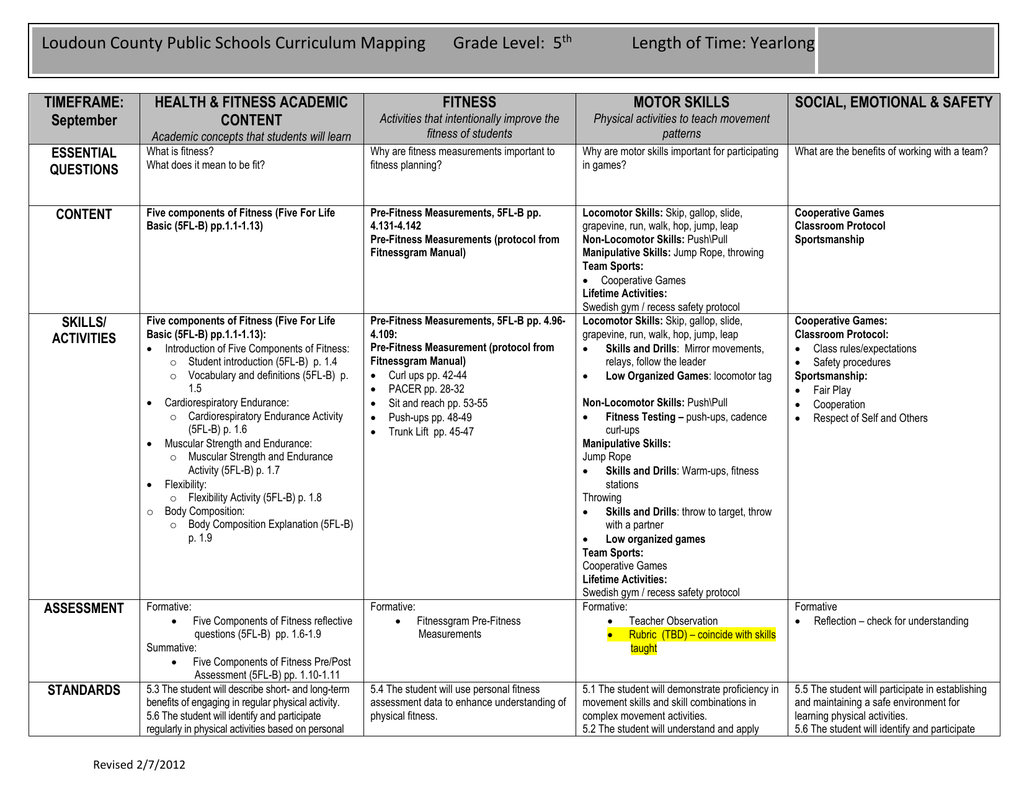 Loudoun County Public Schools Curriculum Mapping Grade Level 5