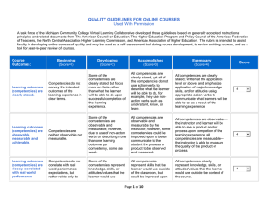 QUALITY GUIDELINES FOR ONLINE COURSES Used With Permission