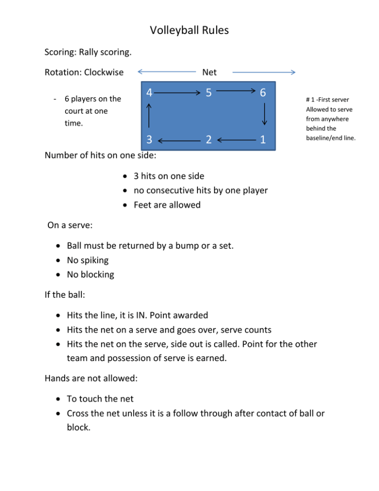 volleyball-rules