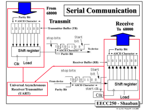 Serial Communication Transmit Receive EECC250 - Shaaban