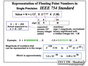 IEEE 754 Standard Representation of Floating Point Numbers in Single Precision