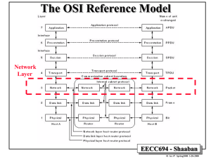 The OSI Reference Model EECC694 - Shaaban Network Layer