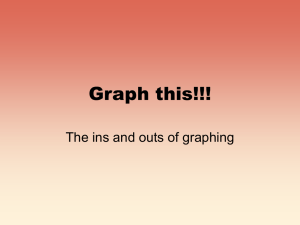 Graph this!!! The ins and outs of graphing
