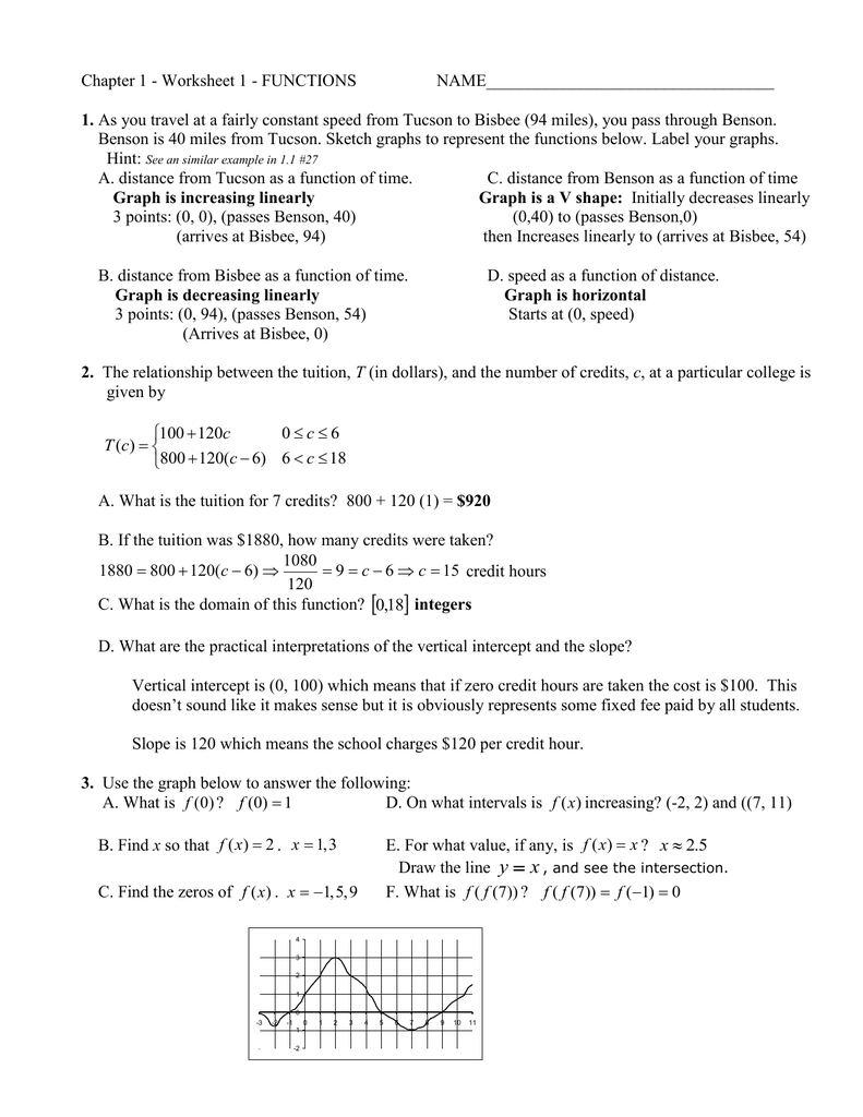 Chapter 221 - Worksheet 221 - FUNCTIONS For Domain And Range Worksheet 1