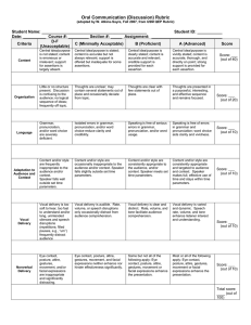 Oral Communication (Discussion) Rubric