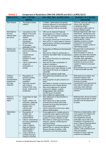 Annex 1: Comparison of Resolutions 1994 CHR 1994/93 and 2011’s A/HRC/16/12  Resolution