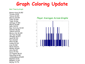 Graph Coloring Update Player Averages Across Graphs