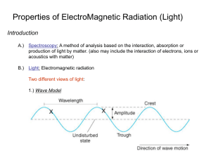 Properties of ElectroMagnetic Radiation (Light) Introduction