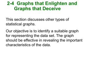 2-4  Graphs that Enlighten and Graphs that Deceive