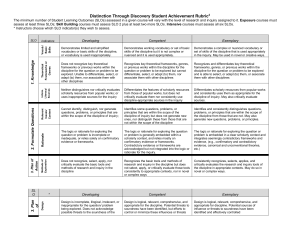 Distinction Through Discovery Student Achievement Rubric  Exposure Skill Building