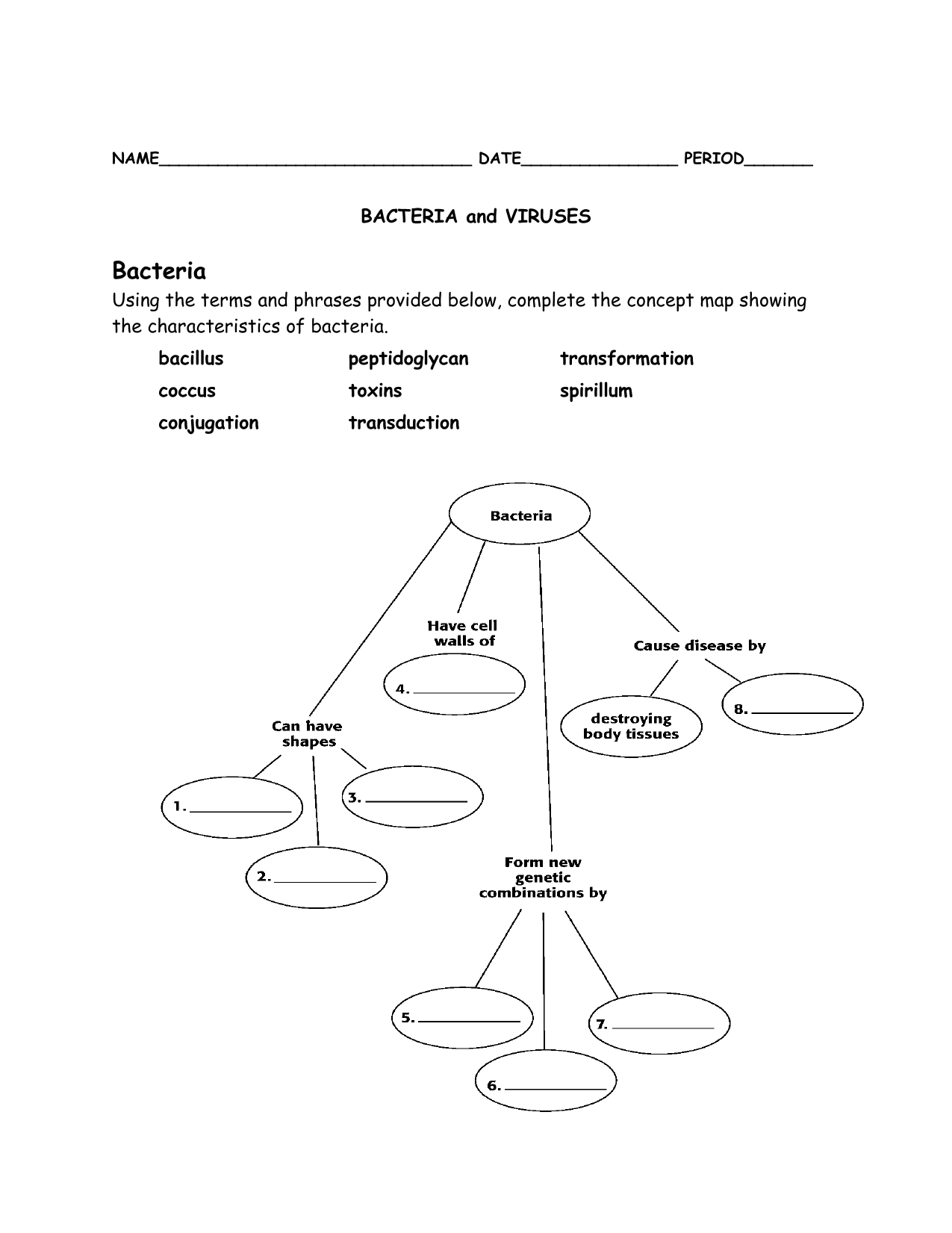 Microbiology Concept Map