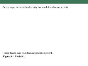 Seven major threats to biodiversity that result from human activity