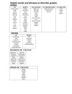 Helpful words and phrases to describe graphs: VERBS UP