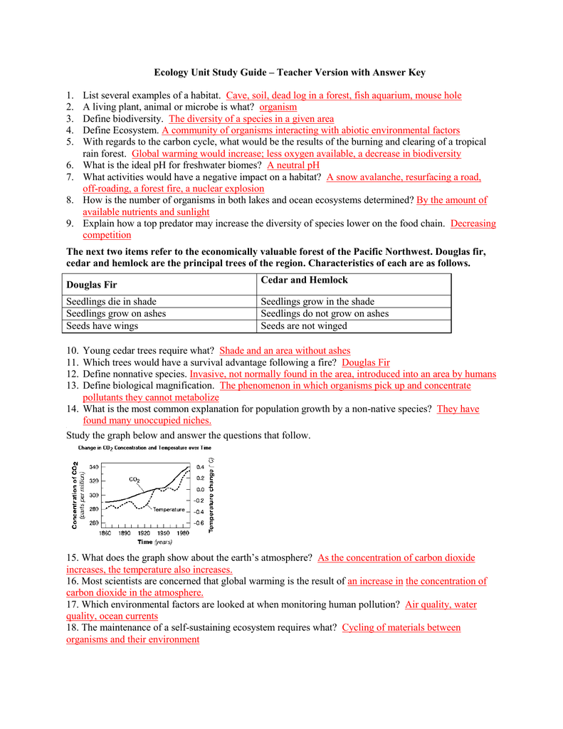 Ecology Unit Vocabulary Review And Study Guide Part 1 Study Poster