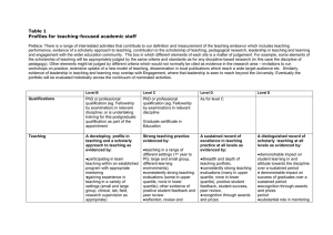Table 1 Profiles for teaching-focused academic staff