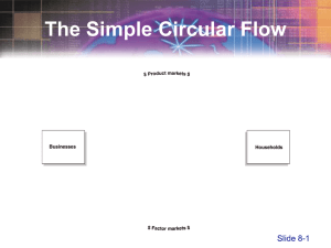 The Simple Circular Flow Slide 8-1