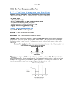 S.ID.l: Dot Plots, Histograms, and Box Plots
