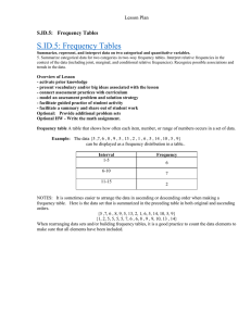 S.ID.5: Frequency Tables S.ID.5:    Frequency Tables Lesson Plan